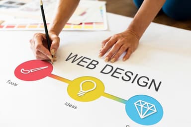 Elevate Your Brand - The Artistry of Website Design